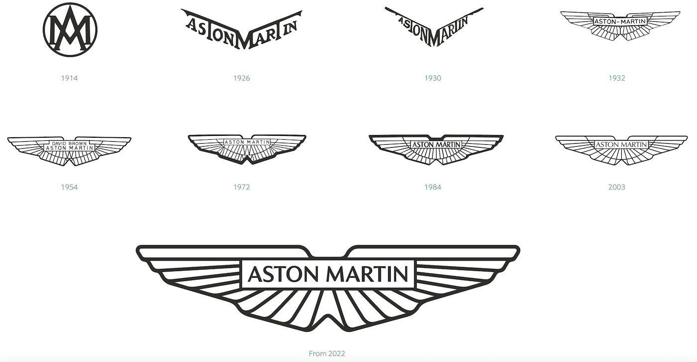 Aston Martin Logo Meaning Explained, Wings, Badge Symbol