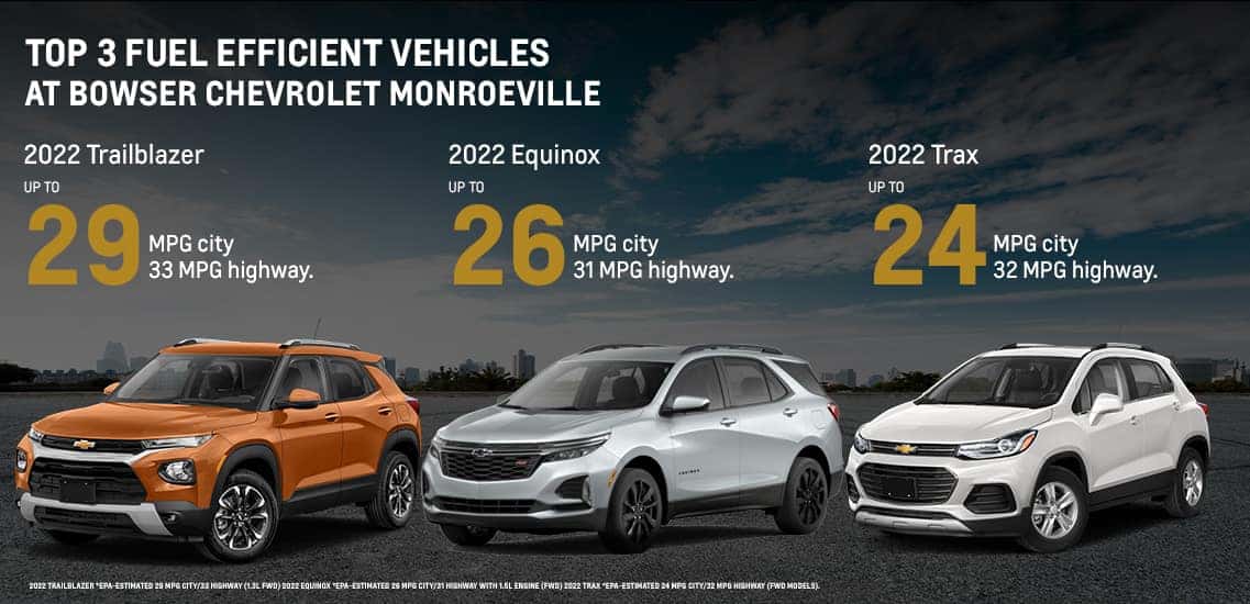 Top 3 Fuel Efficient Vehicles at Bowser Chevrolet Monroeville. 2022 Trailblazer Up to 29 MPG city/33 MPG highway. 2022 Equinox Up to 26 MPG city/31 MPG highway. 2022 Trax Up to 24 MPG city/32 MPG highway