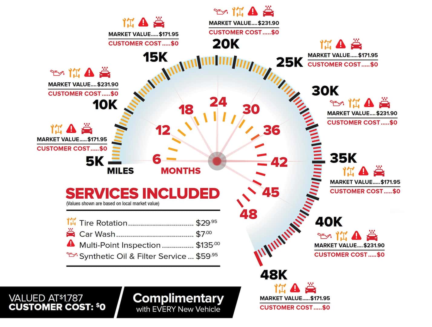 Jacobs Care Maintenance Plan
