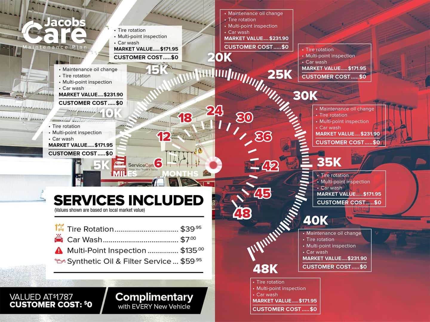 Jacobs Care Maintenance Plan