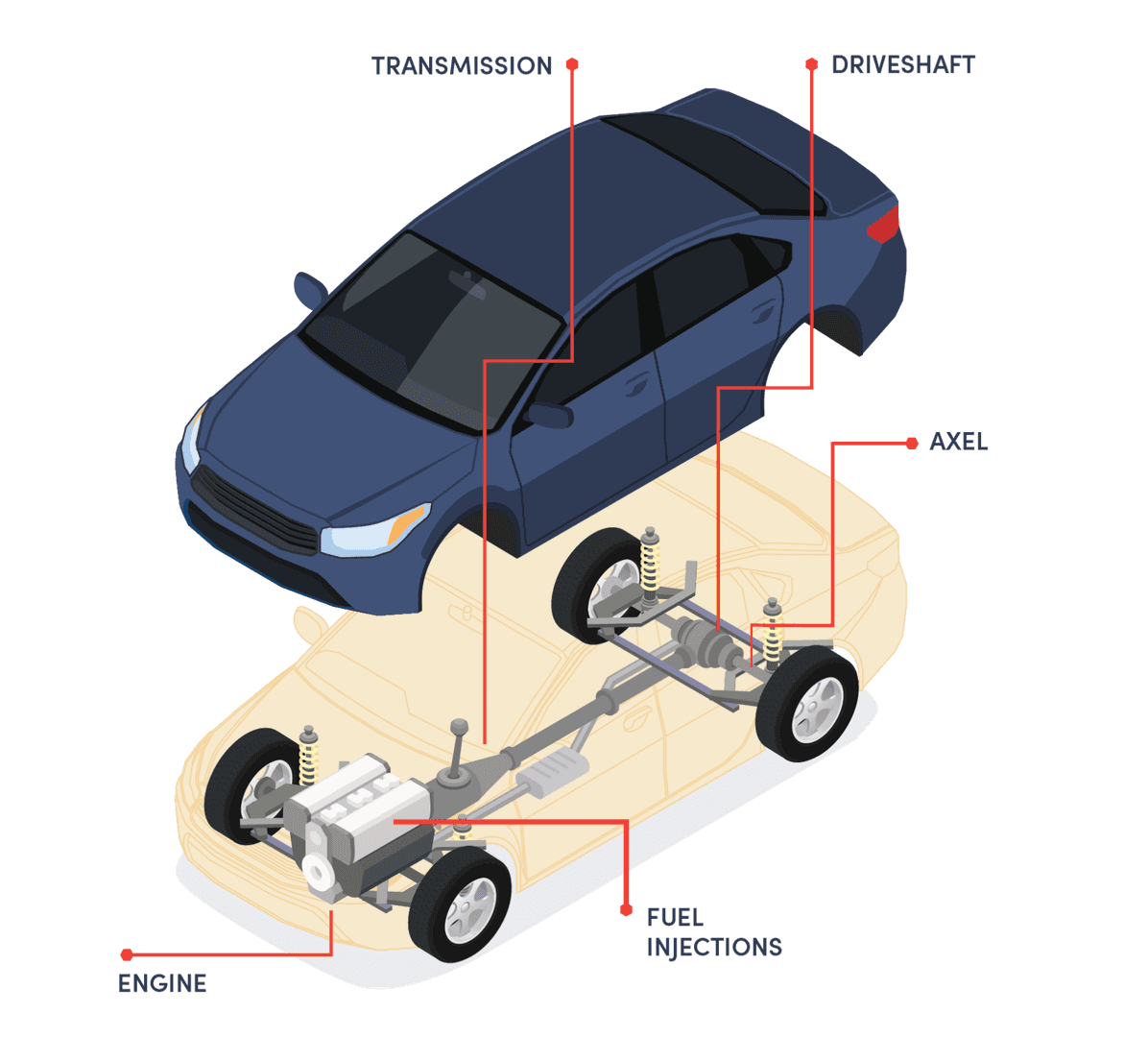 Hello's Lifetime Powertrain Warranty Hello Auto Group