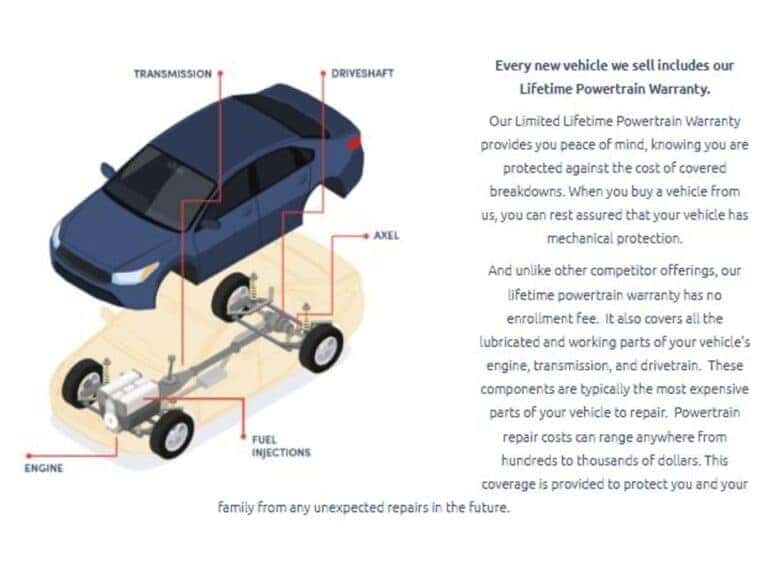Peace of Mind on the Road The Powertrain Warranty Explained Hello Auto Group