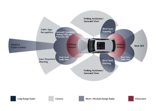 Mazda-safety-system
