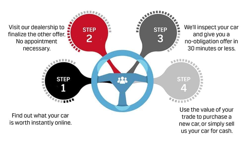 How It Works