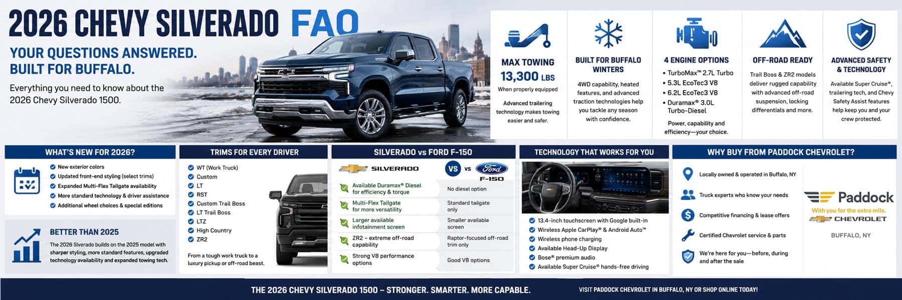 2026 Chevy Silverado FAQ