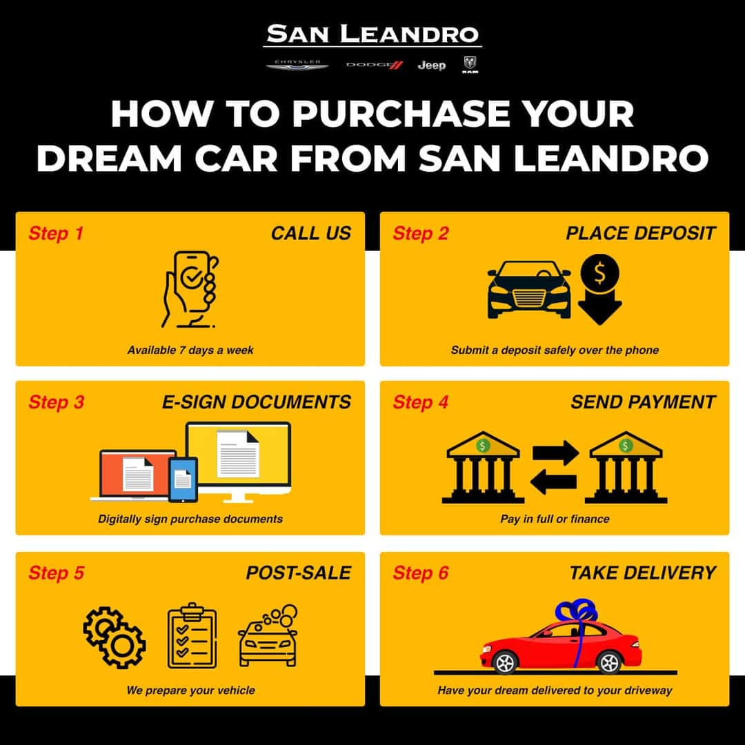 HOW TO PURCHASE YOUR DREAM CAR
