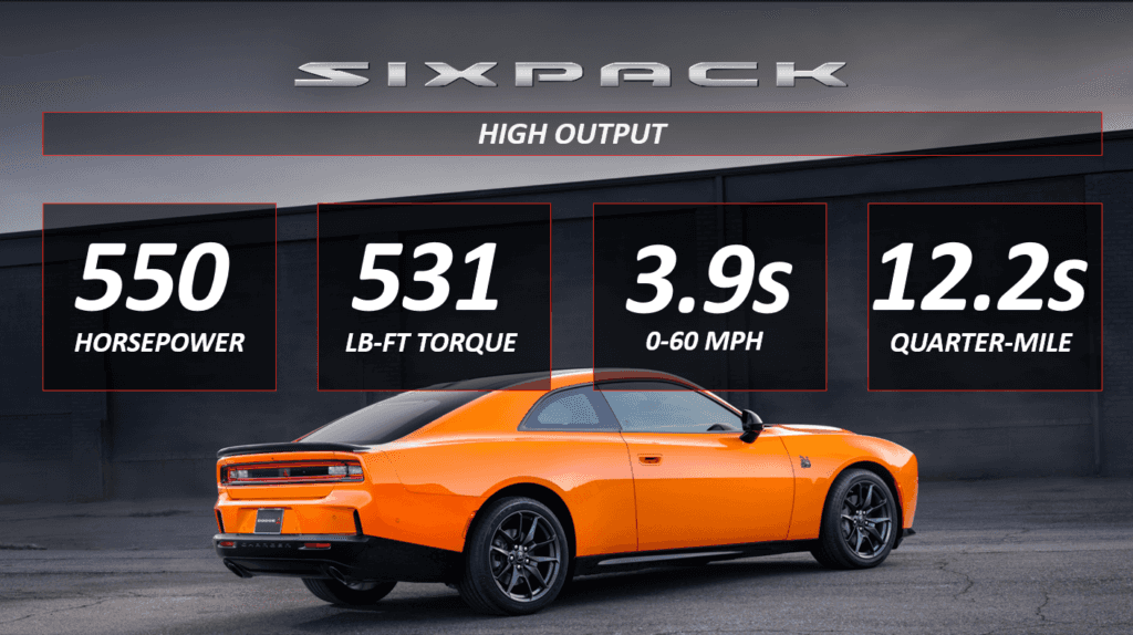 Charger Scat Pack SIXPACK High-Output Engine
