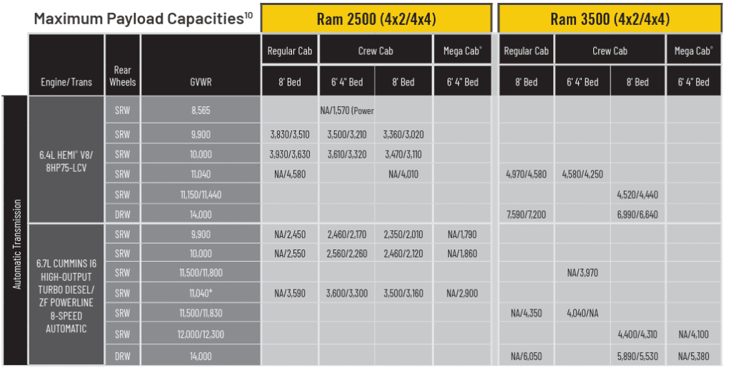 Ram Heavy Duty payload capacity guide