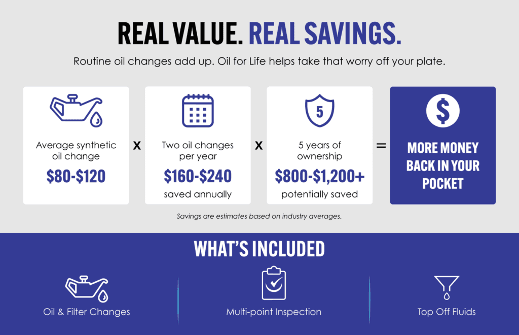 Real Value